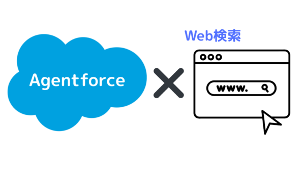 AgentforceによるWeb検索と検索結果の要約